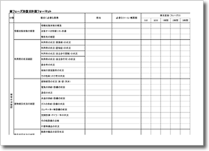 フェーズ別復旧計画フォーマット