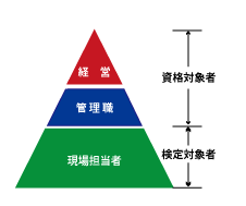 リスクマネジメント協会認定資格