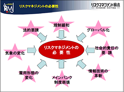 リスクマネジメントの必要性-8つのポイント