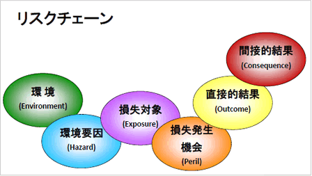 リスク・チェーン